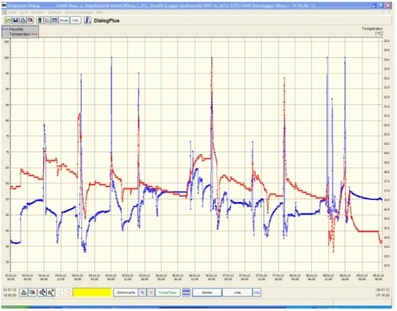 Software pakket DIALOOG BL+