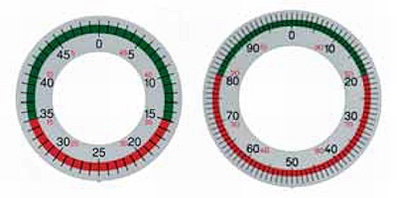 Coloured tolerance segment