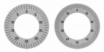 Gelijk verdeeld wijzerplaatverdeling voor meetklok ≥ Ø32 mm