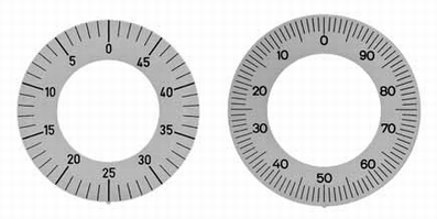 Omgekeerde wijzerplaatverdeling voor meetklok ≥ Ø32 mm