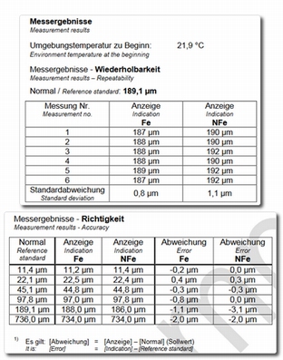 Certificat calibrage usine pour F & N ≤ 2.000 μm