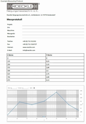 Measurement software MICROLEVEL-GRAPH