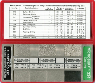Visuele ruwheidsvergelijkingsblok, gieterij