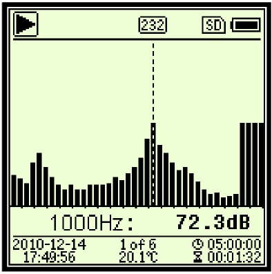 Expansion of the octave band to 1/3 octave for SW 1000, SW 2000