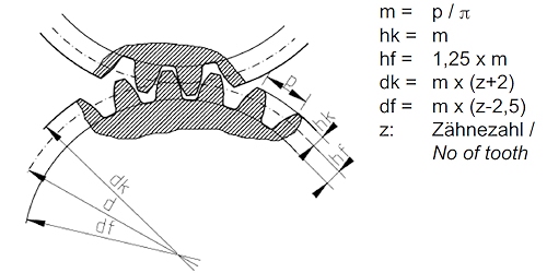 Extension for inside micrometer set Ø15.5 x 100 mm