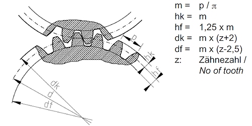Extension for inside micrometer Ø21.8 x 150 mm