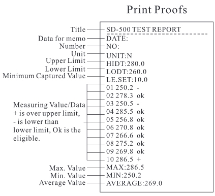 Manual test stand for testing of springs SD-M 100N