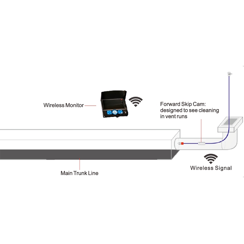 Wireless inspection and cleaning camera, Ø18 mm, L=7 m