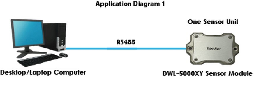 Capteur niveau électronique 2 axes DWL5000, 0.01°
