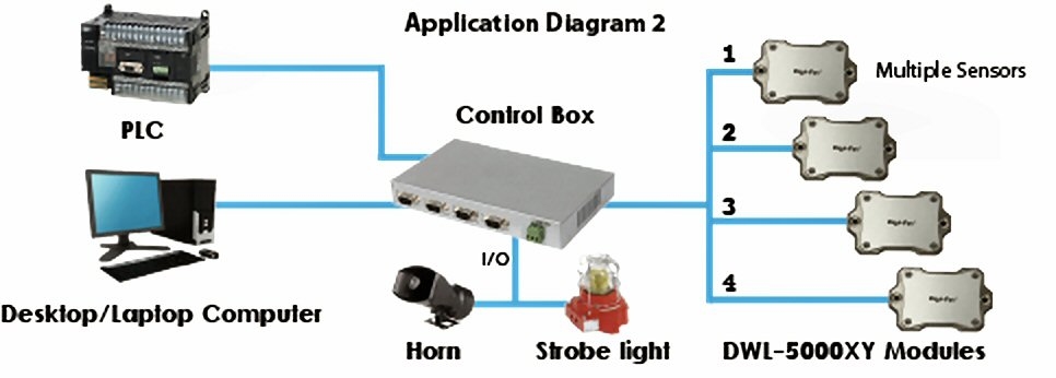 2-assig precisie sensor module DWL5800XY, 1 arcsec