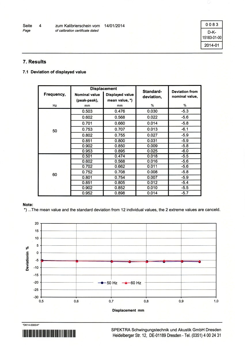 Proefblad DKD voor trillingsmeter