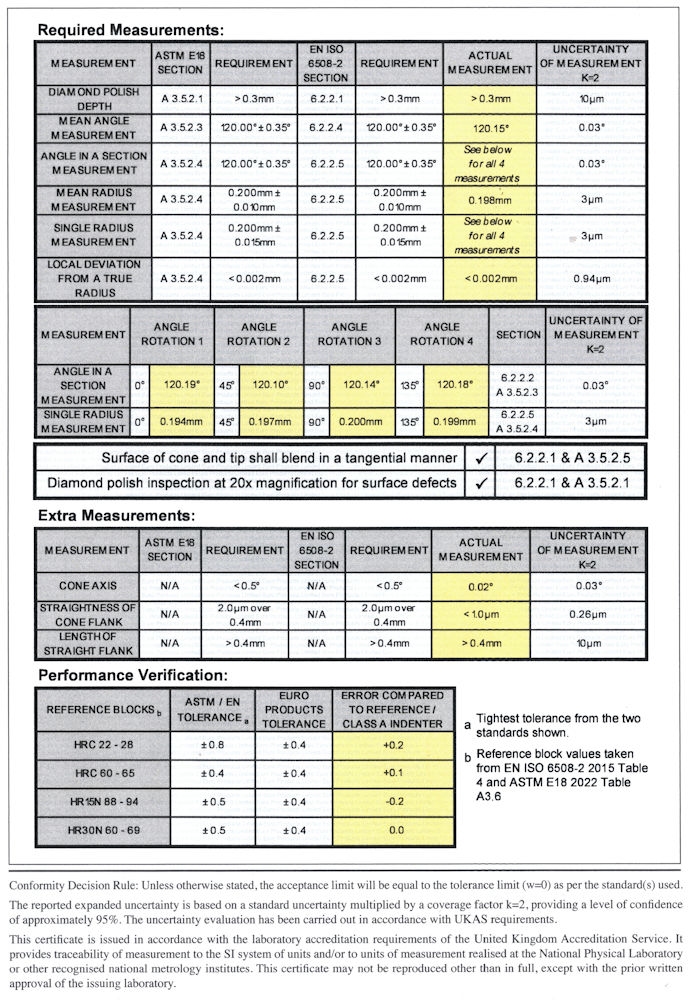 UKAS kalibratiecertificaat - Rockwell diamond indruklichaam
