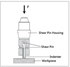 Set of 250 shear pins for PHB-1/150