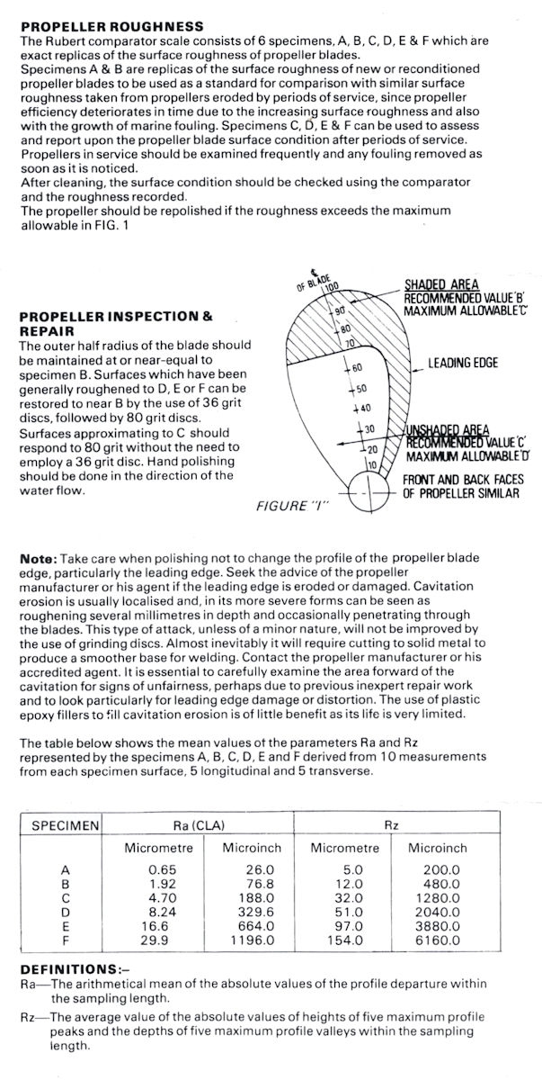 Ship propeller roughness scales for underwater use