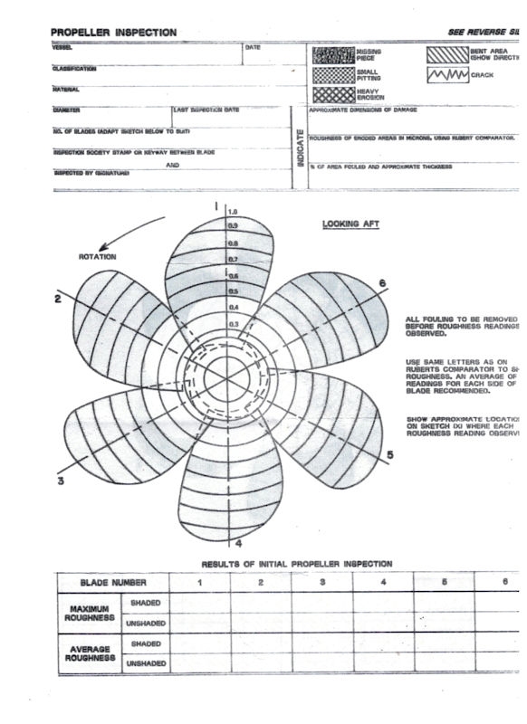 Ship propeller roughness scales for underwater use
