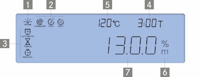 Dessiccateur DAB 200-2, 200 g/0.01 g