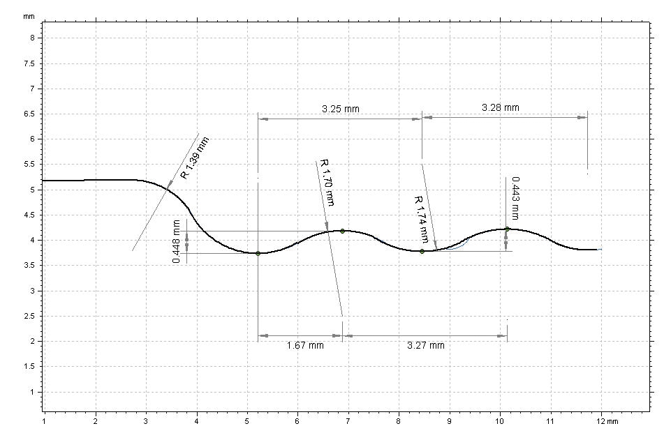 DH-8/VHF standard contour simple