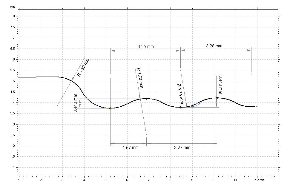 DH-8/VHF standard contour basic