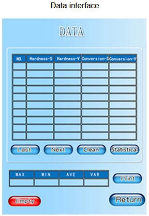 Duromètre digital Micro Vickers HVSK-1000TZ, 10gf~1kg