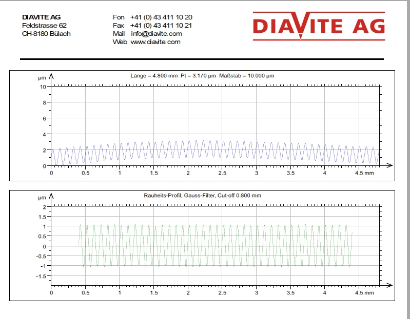 Reference specimens sine wave, Ra = 0.5~2.5 µm, glass