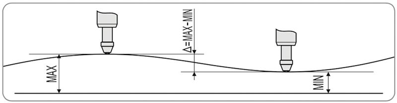 Digital bore gauges 0.01 mm, 10~18 mm, 100 mm