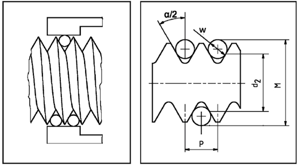 Set of 3x16 cylindrical gauges for thread control