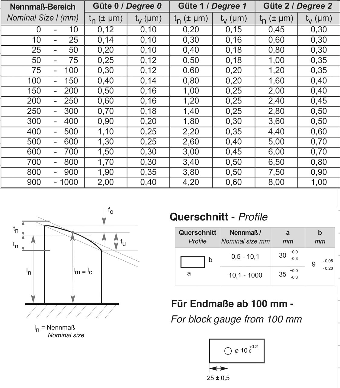 Set of 47 carbide block gauges, class 1