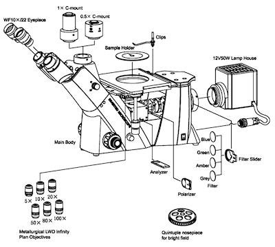 Metallurgical inverted microscope OLM-1