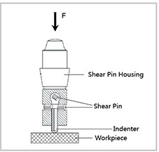Indruklichaam hardmetalen kogel Ø7,26 mm voor PHB-1 & PHB-150