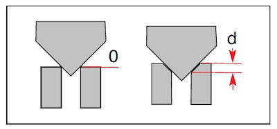 Pied de profondeur, digital, 12x50 mm, 0.01 mm, R90