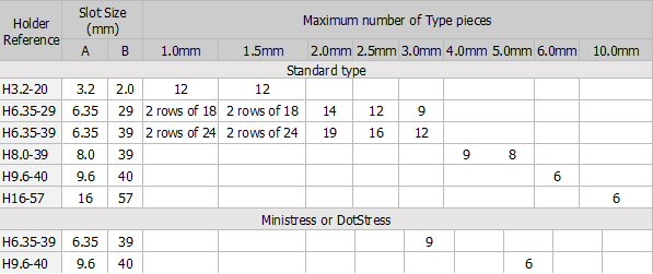 Hand holder, axb = 16x57 mm