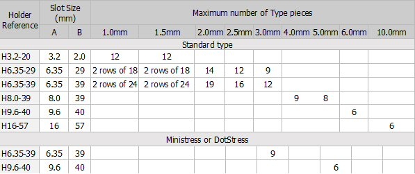 Karakterblokhouder met handvat, axb = 6.35x29 mm