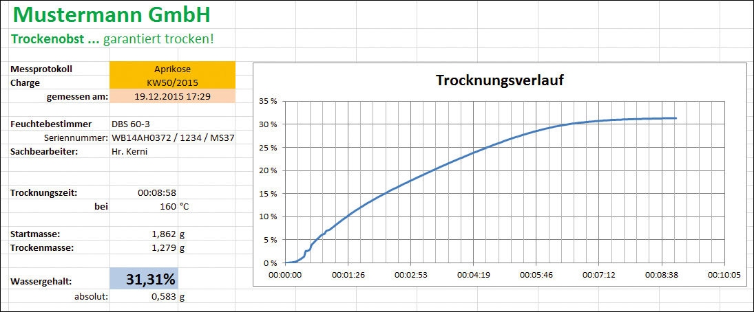 Balance Connection for the direct transmission of scale data