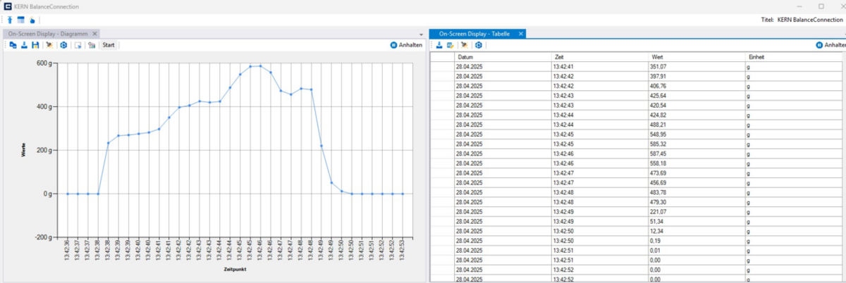Balance Connection for the direct transmission of scale data