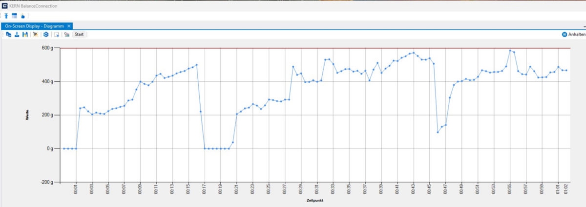 Balance Connection for the direct transmission of scale data