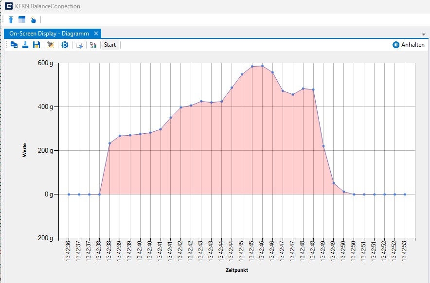 Balance Connection PRO for  transmission of scale data