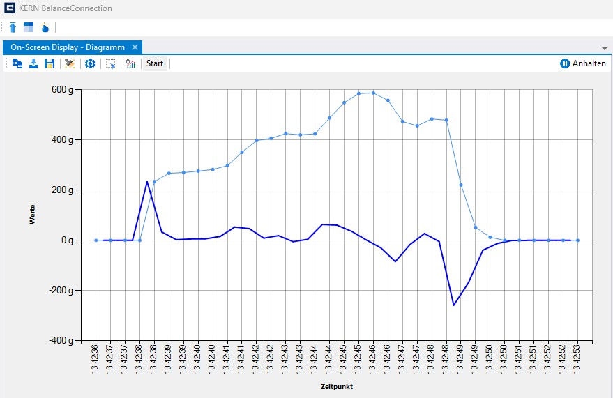 Balance Connection PRO for  transmission of scale data