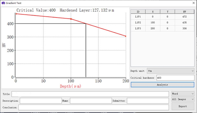 Manual/automatic Vickers/Knoop CCD image measuring system