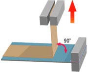 Universal attachment for test benches for 90 degree peel tes