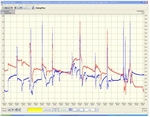 Software pakket DIALOOG BL+