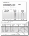 Factory calibration certificate for F or N ≤ 2,000 μm