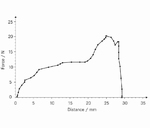 Force-displacement analysis software for testing materials