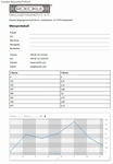Measurement software MICROLEVEL-GRAPH