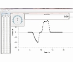 Logiciel d'analyse force/temps avec graphique